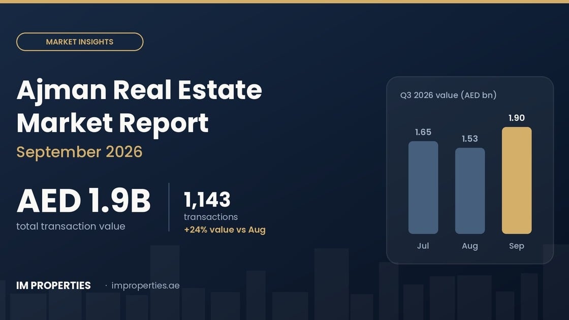 Ajman Real Estate Market Report: September 2026